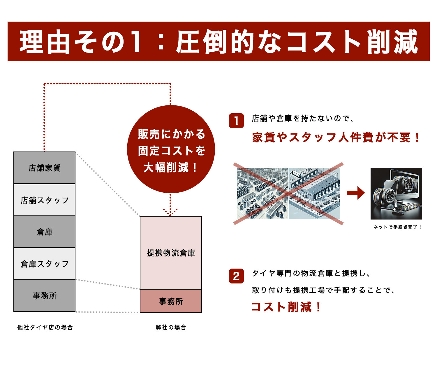 理由1